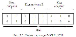 Контрольная работа: Структура та класифікація 8-розрядних мікропроцесорів