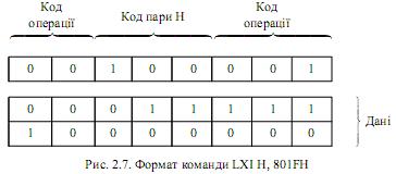 Контрольная работа: Структура та класифікація 8-розрядних мікропроцесорів